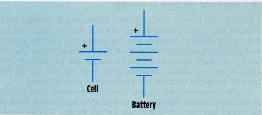 This new battery was called a voltaic pile because individual cells are assembled in series