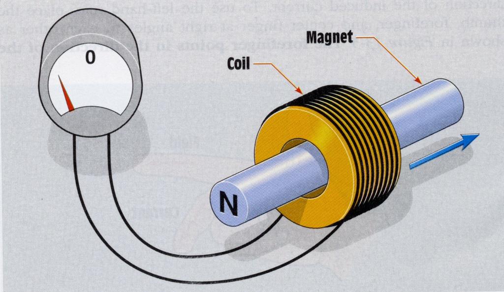 Moving Magnetic Fields The most important factors that relate to magnetic induction are a conductor, a magnetic field, and movement Most AC generators or alternators operate on the principle