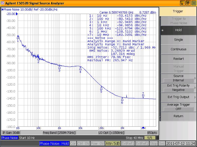 Phase Noise T=+25 Microwave Synthesizer 10Hz 100Hz 1kHz 10kHz 100kHz 1MHz 10MHz Frequency 6589.