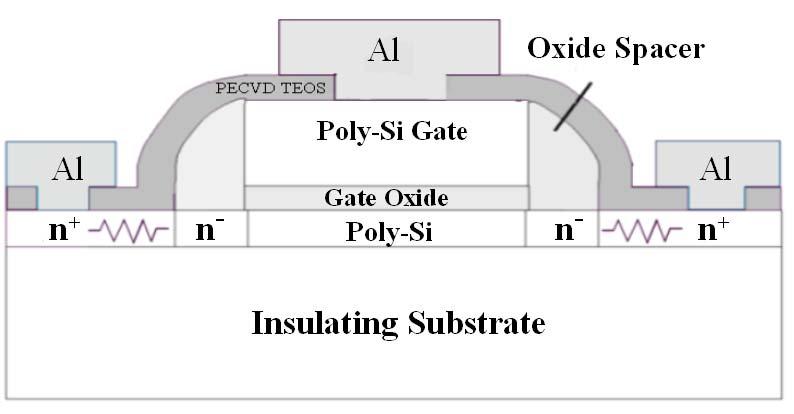 Device Fabrication W-TFTs and