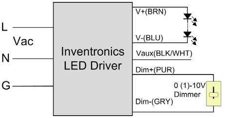 EUC240HxxxDV(SV) Dimming Control (On secondary side) 12V output voltage (Vaux) 10.8 V 12 V 13.