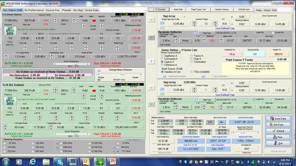 W5LUA and RW3BP 77 GHz System with 2 db of
