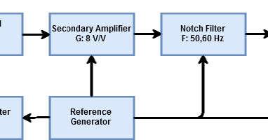 Input to Instrumentation Amplifier Negative Input to Instrumentation Amplifier