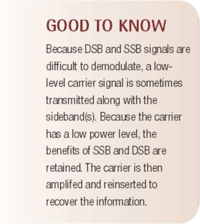 Pilot carrier Peak envelope power (PEP) To solve this problem, a low-level carrier signal is sometimes transmitted along with the two sidebands in DSB or a single sideband in SSB.