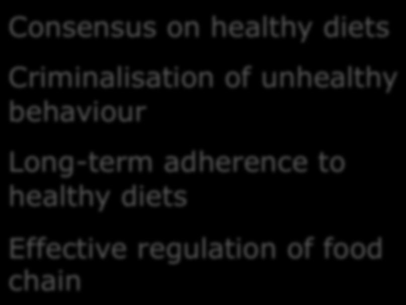 Food as disease treatment Loss of
