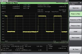5 GHz Multiple Display Modes at FFT Analysis The MS2850A has a built-in 255 MHz analysis bandwidth FFT analysis function. The measured signal is captured for display in various domains.
