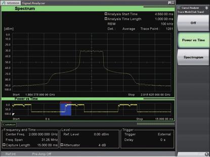This is useful for confirming spectrum transients that cannot be monitored using spectrum analyzer functions.