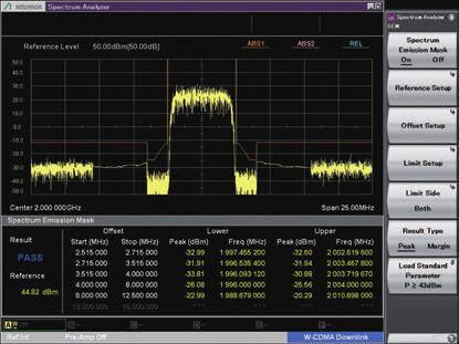 Signal Analyzer MS2850A Functions Versatile Built-in Functions Spectrum Emission Mask This function splits the