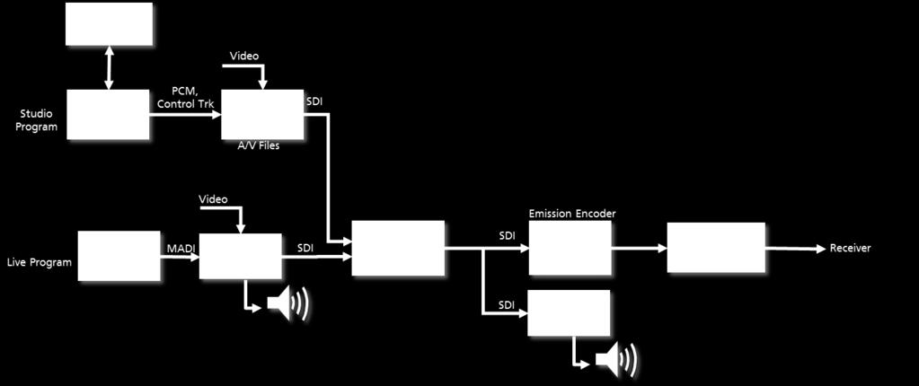 MPEG-H Production Environment Post Production Scenario 3D Plug-In Composition