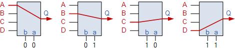 As to which switch is closed depends upon the addressing input code on lines a and b.