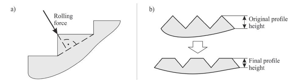 Fig. 5 Direction of rolling force (a) Profile before and after rolling (b) Hardness can be increases with increasing rolling force. This can be explained by the strain hardening of the material.