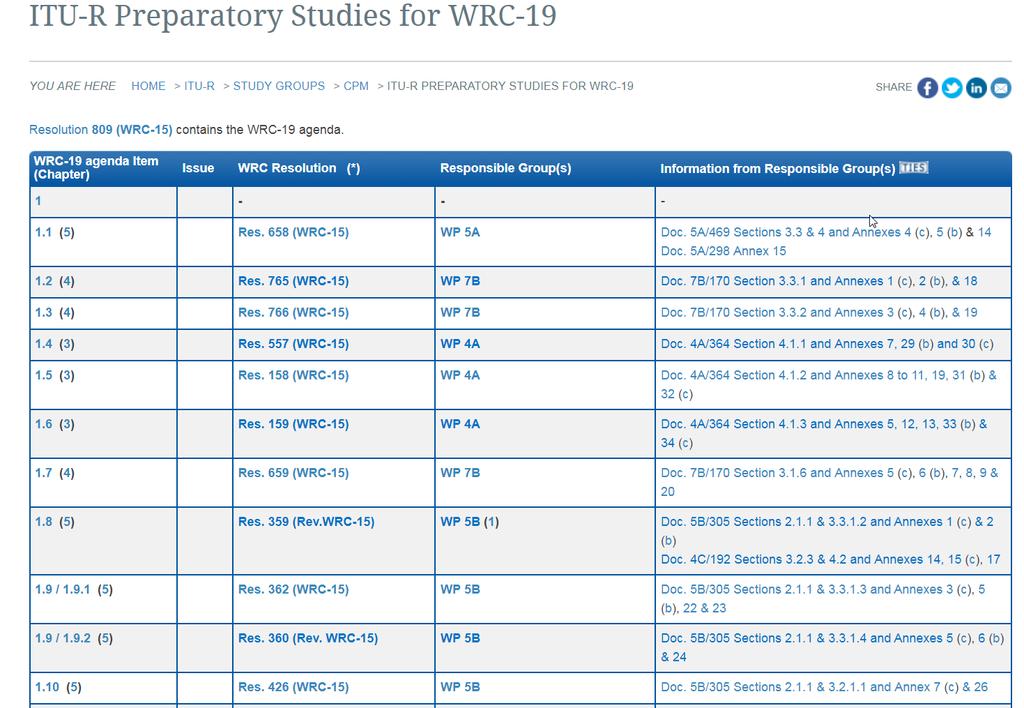 ITU-R study status of WRC-19 AIs http://www.itu.