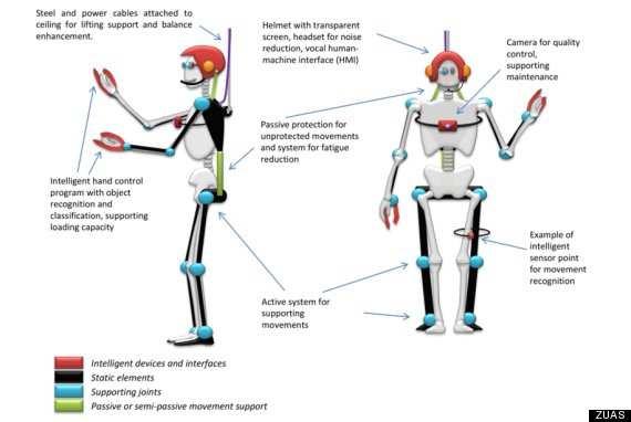 Example Robotics projects in FP7 RoboMate(GA 608979): Intelligent exoskeleton based on human-robot interaction for