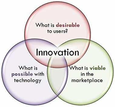 H2020-NMP What is an Innovation?