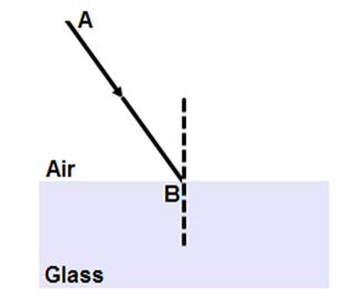 Slide 37 / 66 Refraction and Snell's Law This is why objects look weird