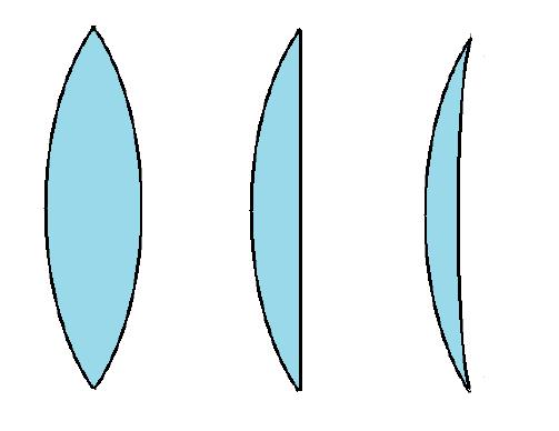 Slide 43 / 66 Thin Lenses A thin lens is a lens whose thickness is small compared to its radius of curvature. Lenses can be converging or diverging.