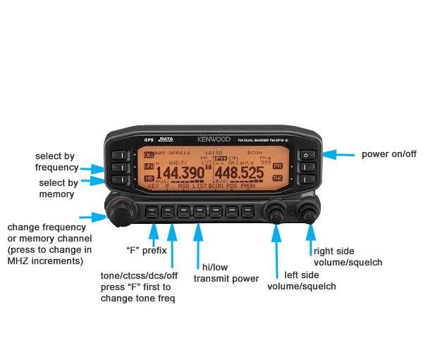 Kenwood TM-D710 Dual transmit/receive