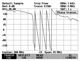 Two-port measurements with the tracking generator R&S FSH Measuring the transmission magnitude Connect the DUT between the tracking generator output and the RF input. Press the MEAS MODE softkey.