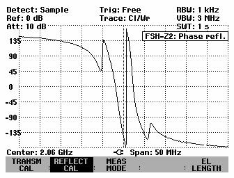 R&S FSH Two-port measurements with the tracking generator Measuring the reflection magnitude Connect the DUT to the test port of the VSWR bridge. Press the MEAS MODE softkey.