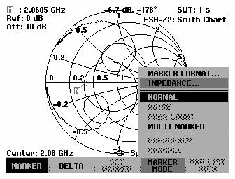 R&S FSH Two-port measurements with the tracking generator Defining the reference impedance By default, the Smith chart is standardized to an impedance of 50 Ω.