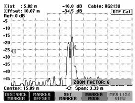 Cable Measurements R&S FSH Set the marker on the cable fault to be examined. Press the MARKER MODE softkey. Using the rotary knob or the cursor keys, select the ZOOM ON menu item.