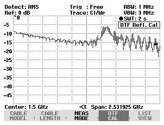 Cable Measurements R&S FSH When SPECTRUM is selected, the R&S FSH turns off the tracking generator and displays the spectrum over the frequency range of the DTF measurement.