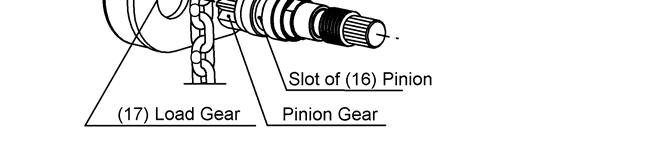 Figure 5-9 Pinion Attachment to Frame B 3) Align the boss with the center of (25) Stripper with a pocket of (18) Load Sheave and insert the end of the stripper into the