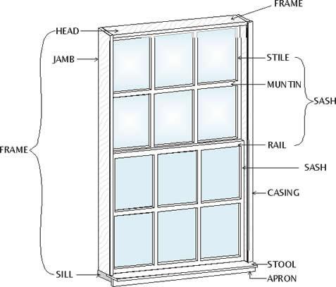WINDOW INSTALLATION GUIDE SAWDAC is not responsible for or liable for any