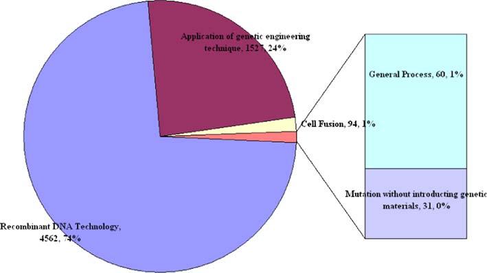 Scientific linkage of science research and technology development Fig.