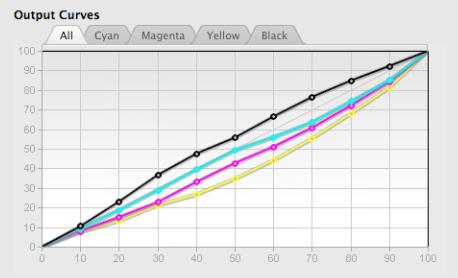 12 3. Measure & Generate G7 Curves Curve2 example of