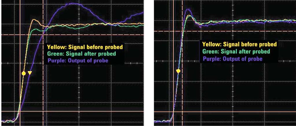 03 Keysight Eight Hints for Better Scope Probing Application Note Hint #1 Passive or active probe?