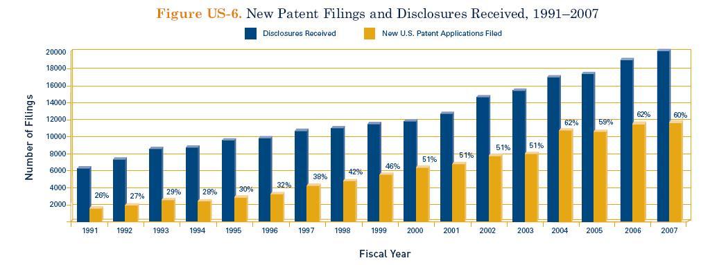 Disclosures cont d New data this year: Active v non-active disclosures.
