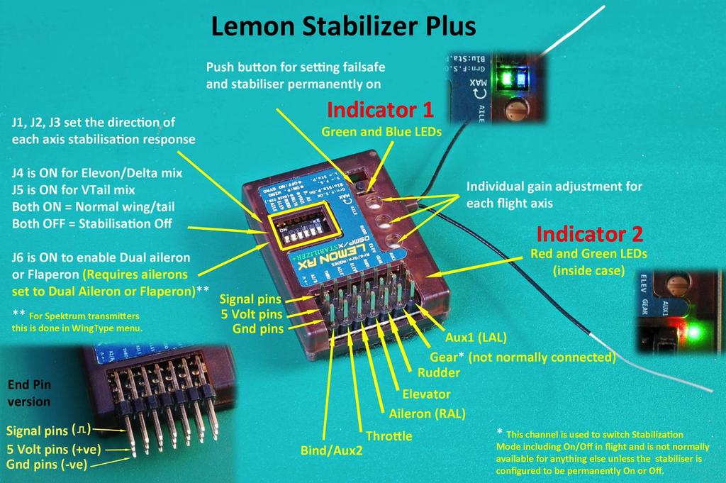 Lemon Rx Stabilizer PLUS A DSMX compatible Receiver with Integrated Stabilizer Identification of components An Introduction to the Lemon Stabilizer PLUS The Lemon 7-channel Stabilizer PLUS (referred