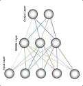 Neural Networks Multilayer Perceptrons (MLP) feed-forward neural network neuron output: y(x) = ϕ ( n i=1 w