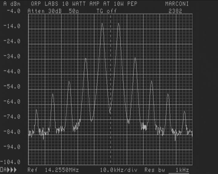 QSX Linear IMD3-30dB, IMD5-45dB (20m test) Two-tone test with 10kHz separation, at 10W PEP output with