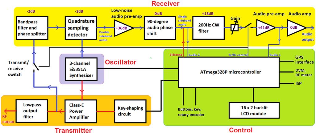 Transceiver architecture This is the old QCX