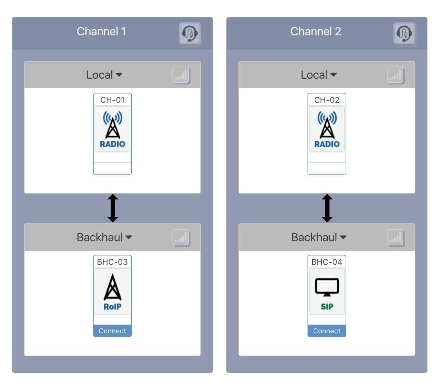 This selection makes a difference only for the Independent Passthrough configuration, because with all other configurations, all the channels are tied together.
