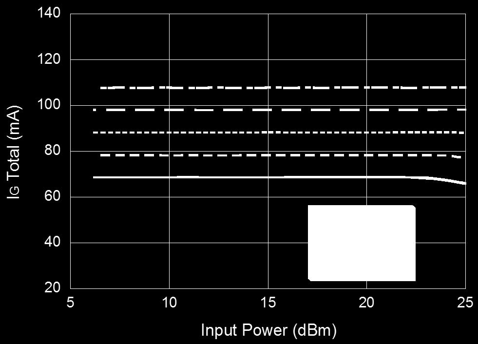 Input Power Drain Current vs.
