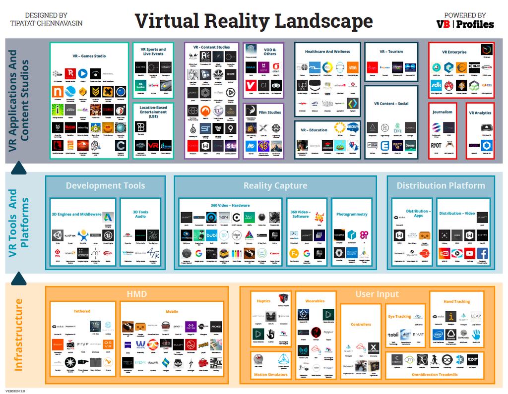 VR Industry in 2015