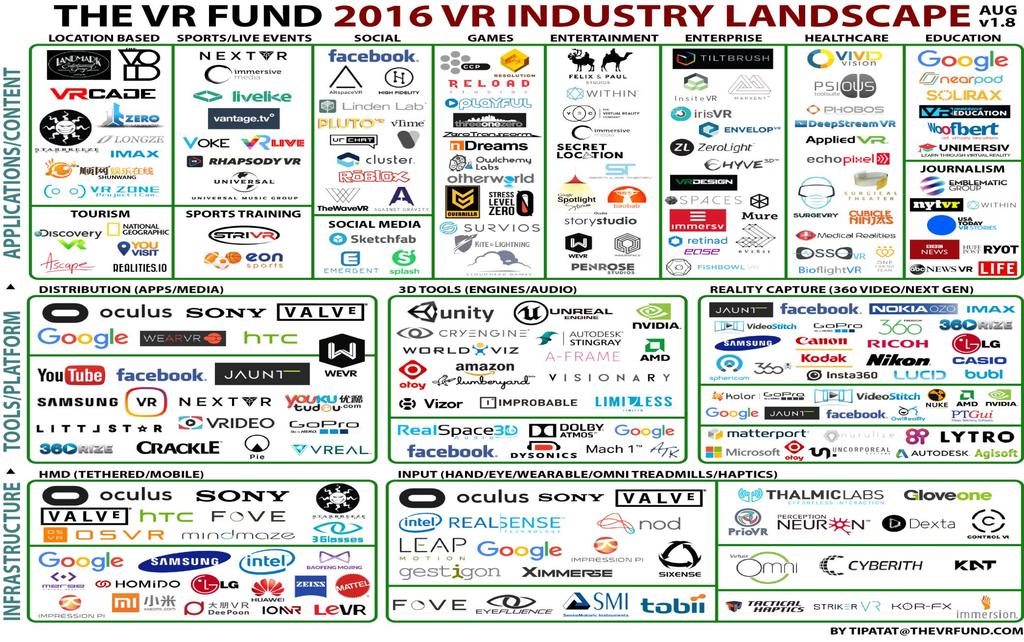 VR Industry in 2016