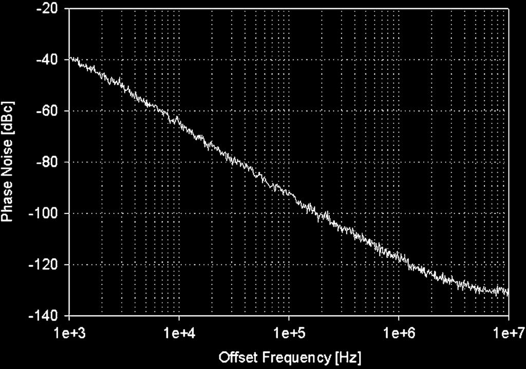 CHA AND LEE: C-COLPITTS OSCILLATOR IN CMOS TECHNOLOGY 887 Several VCOs of 2-, 5-, 6-, and 10-GHz bands are fabricated using 0.35- m CMOS technology.