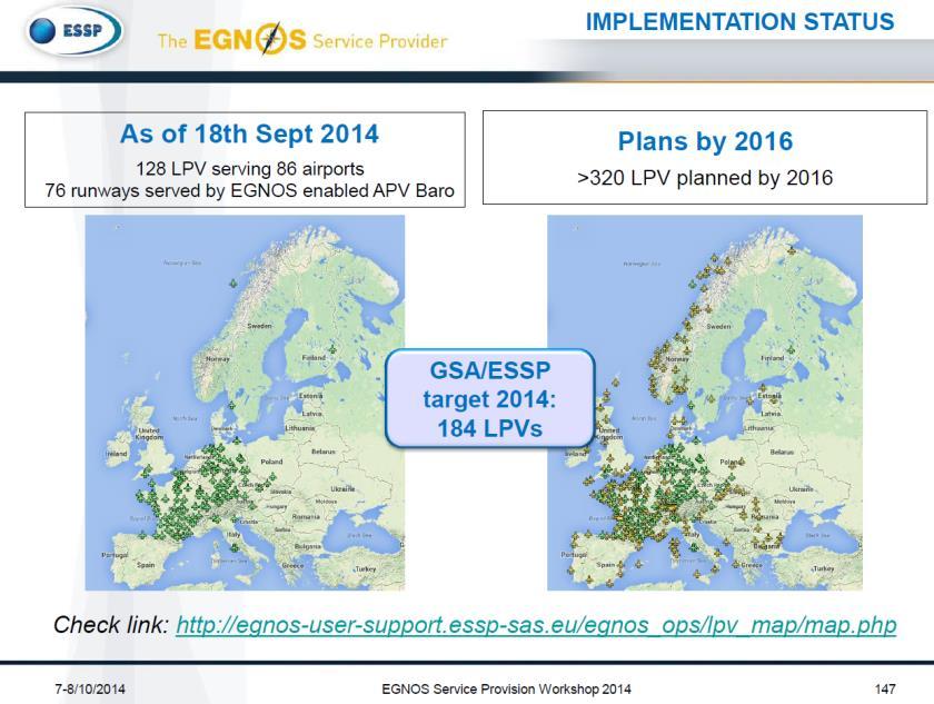The European GNSS Programmes 7 Latest figure: 155 LPVs (LPV: Localizer