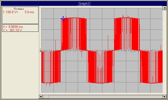 C. GHION, *O. URSRU, *M. LUCNU, **C.M. PVLUT and *O. BOTEZ Fig. 6 shows the waveforms of the command signals for transistors within the three-phase inverter.