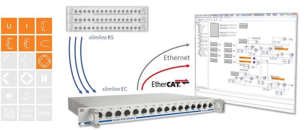 interface as well as a EtherCAT fieldbus. It is possible to connect three slimline basic units to the Test Controller of a slimline EC unit.