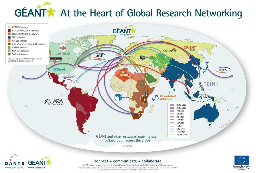 GEANT GÉANT is the hub for research and education networks globally thanks to the funds
