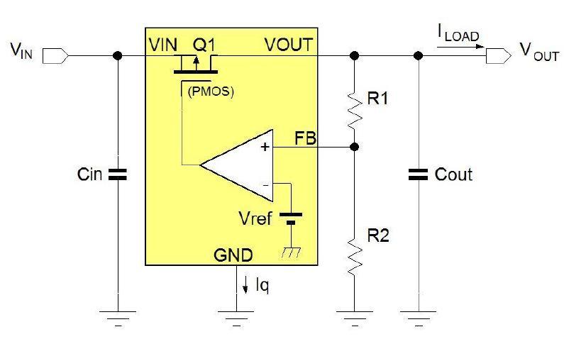 Low drop-out linear regulator Linear regulation means that the voltage difference between input and output times the average load current is