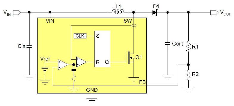 Boost Converters on/off duty-cycle of the MOSFET switch will determine V out V in boost ratio Feedback loop controls the duty-cycle to maintain stable output voltage Output capacitor is the buffer