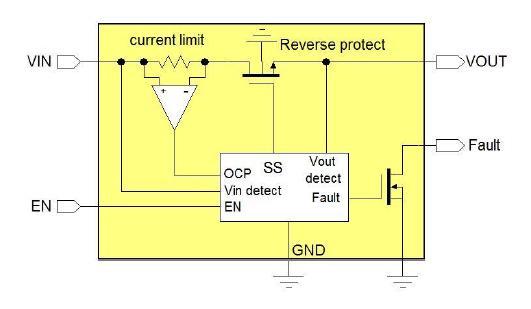 5V Depending on the input voltage and the number of LEDs used in the LED string, the converter can be a buck, boost or buck-boost ( for different LED strings) Key parameters for selecting LED drivers