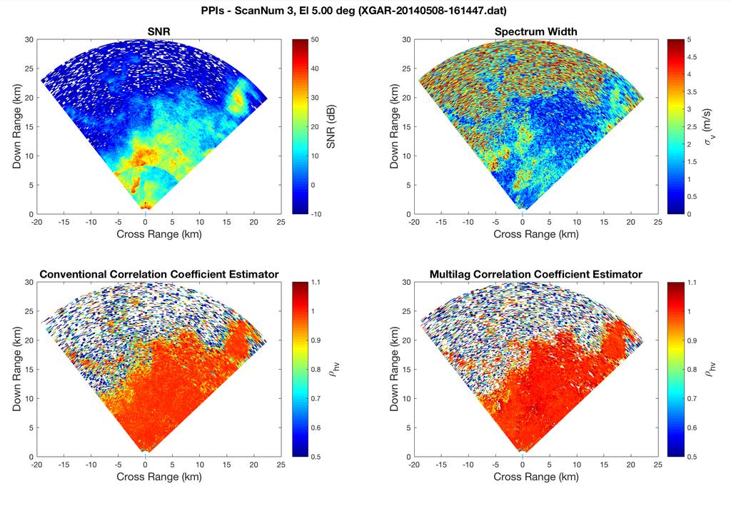 Figure 9: Plan Position Indication (PPI) scan from one of CASA s phased-array radars comparing the conventional correlation coefficient estimator (ρhv ) to the multi-lag estimator as functions of