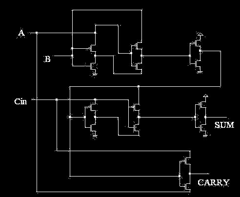 at this point, the functionality performed by the circuit is equivalent to the sum operation, sum A B C, and six transistors have been used.